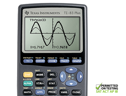 TI-83 Plus graphing calculator Använd - nyskick